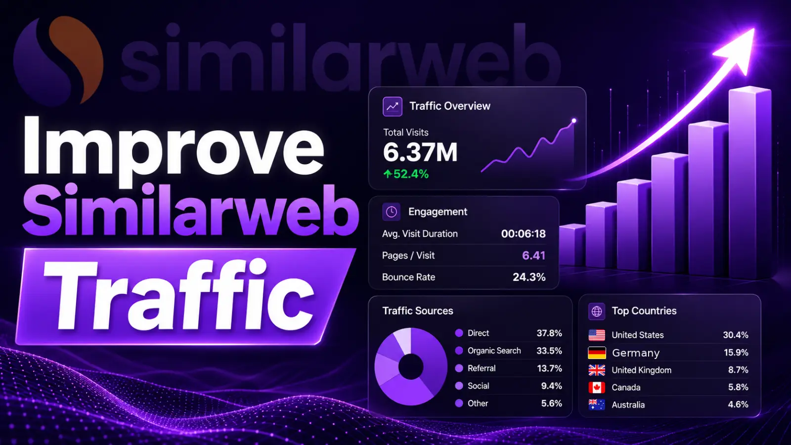 Improve Similarweb Traffic